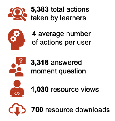Statistics statistics.png