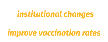 Built awareness of the need for institutional changes to implement strategies to improve vaccination rates